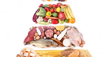 Ernährungspyramide